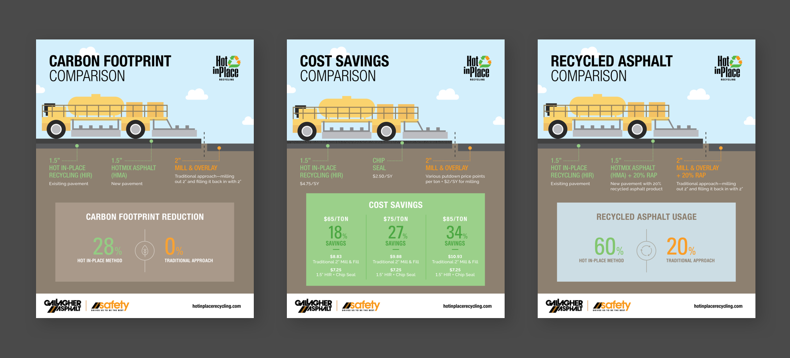 Three Gallagher Asphalt Hot In-Place infographics